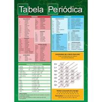 Tabela Periodica - Ciranda Cultural