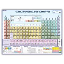 Tabela Periódica Dos Elementos Químicos - 90cm X 1,20m - Enrolada - Escolar