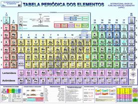 Tabela Periódica Dos Elementos Químicos Gigante Dobrado - Multimapas
