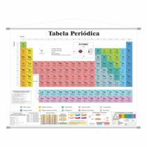 Tabela Periódica Elementos Químicos Banner Escolar COMPLETA - FENIX
