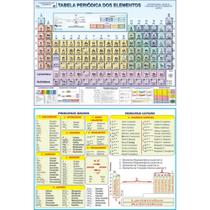 Tabela Periodica Escolar 29,5 X 21CM TAM A4 - Multimapas