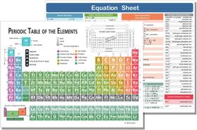Tabela Periódica Gráfico Zastic! Química laminada de 23x30cm