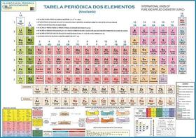 Tabela periodica multimapas
