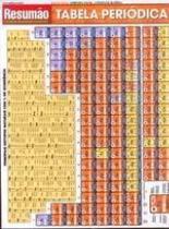 Tabela periodica - resumao - BARROS FISCHER