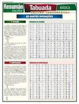 Tabuada básica - Resumão Tabuada básica - Resumão