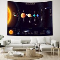 Tapeçaria para pendurar na parede Sistema Solar Educacional 150x130cm