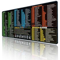 Tapete de Rato Raryine Excel/Word/Power Point/Windows XP 80x30cm