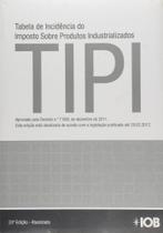 Tipi: Tabela de Incidência do Imposto Sobre Produtos Industrializados Tipi: Tabela de Incidência do Imposto Sobre Produtos Industrializados