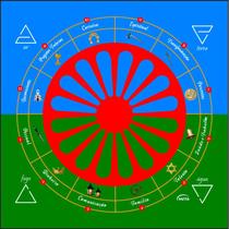 Toalha Altar Tarot Tecido Jogo Carta Bandeira Cigana 70x70cm