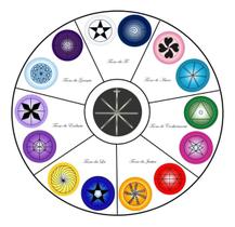 Toalha Esoterica Tarot 7 Tronos Elementais De Deus Sagrado - Mandalas E Rituais