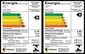 Ventilador De Teto New Delta Max 3 Pás Mdf Laqueadas Branco Ventilador De Teto New Delta Max 3 Pás Mdf Laqueadas Branco
