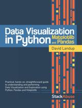 Visualização de dados de livros em Python com Pandas e Matplotlib