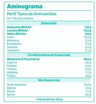 WheyDop 3W (450g) - Sabor: Morango c/ Leite Condensado