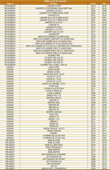 Imagem de Bateria Eletran Livre De Manutenção 60Ah 60PDFPCA LANCER NEW OUTLANDER PAJERO 350Z 370Z LIVINA KICKS