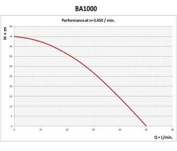 Imagem de Bomba Centrífuga Autoaspirante Intech BA1000 Bivolt