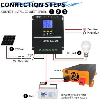 Imagem de Controlador Carga Solar 12/24/36/48V 80A Sy4880A Powlsojx