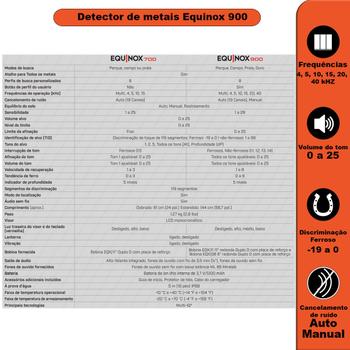 Imagem de Equinox 900 Detector de Metais A prova d'agua + Imã 110 kg