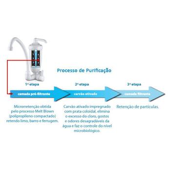 Imagem de Refil para Purificador Acqua Bella e Vitale Lorenzetti