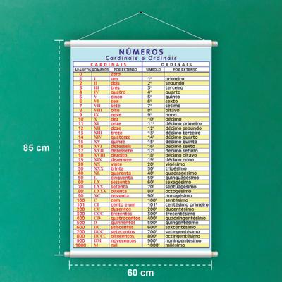 Kit 4 Banners Tabuada Operações Matemáticas Multiplicação Divisão Adição  Subtração