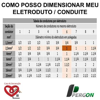 Imagem de  1 com  25 metros, Conduíte  Reforçado ideal para sua Laje Conduíte Corrugado Laranja Eletroduto DN32 Canduit