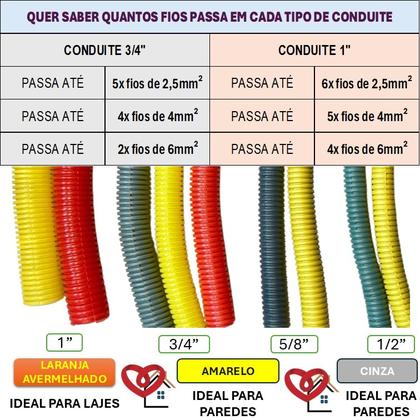 Imagem de  1 com  25 metros, Conduíte  Reforçado ideal para sua Laje Conduíte Corrugado Laranja Eletroduto DN32 Canduit