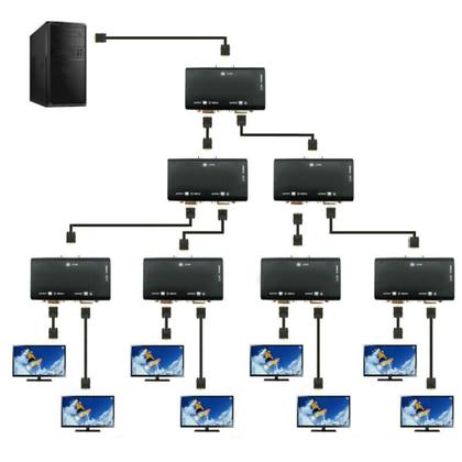 Imagem de 1 PC a 2 Monitor 2 Porta VGA SVGA Vídeo Adaptador de Caixa de Divisor LCD para PC TV LCD
