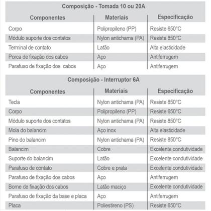 Imagem de 10 Conjunto Interruptor + Tomada 10A Sobrepor Sistema X Box