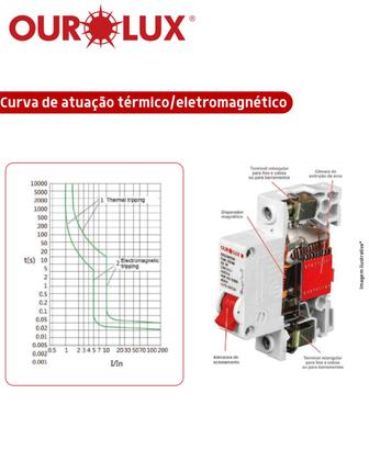 Imagem de 10 Disjuntor Tripolar 20 Amperes Curva C Ourolux