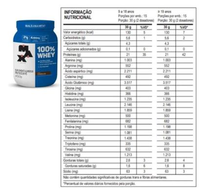 Imagem de 100% Whey Max Titanium Suplemento Em Pó - 450g