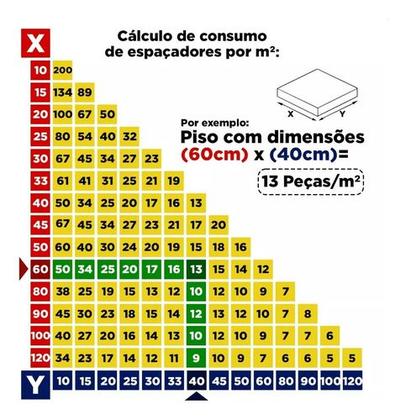 Imagem de 1000 Nivelador Espaçador Slim Piso Porcelanato + 120 Cunhas