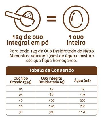 Imagem de 10x Ovo Pasteurizado Em Pó - 720g (600 Ovos) Netto Alimentos