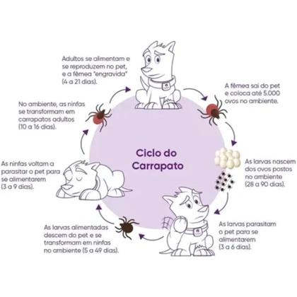 Imagem de 12 Comprimidos Mastigáveis Anti Pulgas Piolhos Carrapatos e Sarnas para Cães