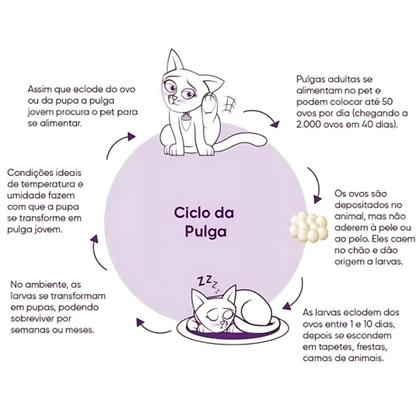 Imagem de 12 Comprimidos Mastigáveis Anti Pulgas Piolhos Carrapatos e Sarnas para Cães
