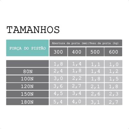 Imagem de 16 Amortecedor Porta Armário Pistão Gás 80N Capacidade 8Kg