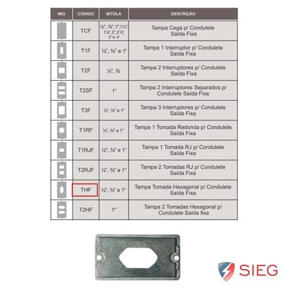 Imagem de 2 Placa Condulete Múltiplo Tomada Redonda 1 Polegada Sieg