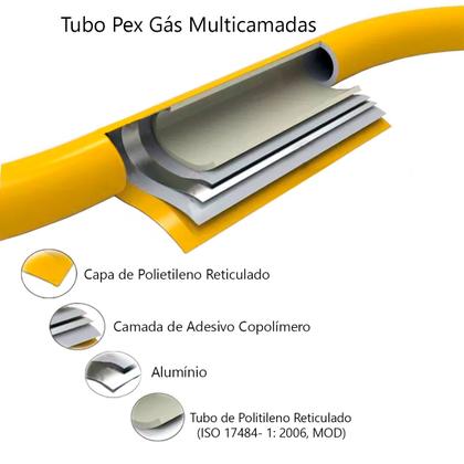 Imagem de 20 Metros Tubo Pex Gás 16mm Multicamadas Alumínio Tudogás