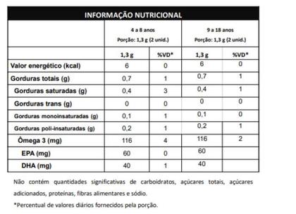 Imagem de 2x Focus Kids + 2x Super Ômega 3 Kids + 2x Imunese Kids