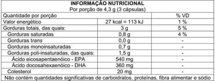 Imagem de 2x Ômega 3 (Óleo de Peixe) 120 Caps de 1450Mg Promel