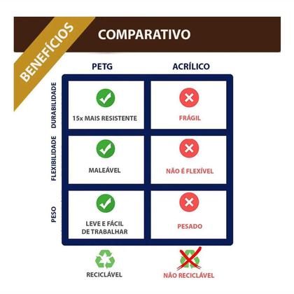 Imagem de 5 Display A5 Expositor Folhas Quadro Aviso Parede Pet Horiz