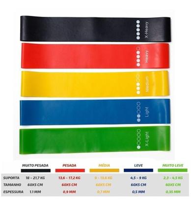 Imagem de 5 Mini Band Elastico Academia Fit Treino Funcional Exercício - Vixxer