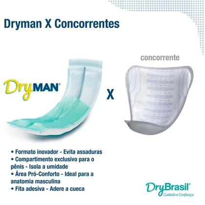 Imagem de Absorvente Adulto Masculino Dry Man com 10 unidades
