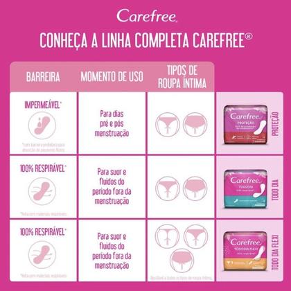 Imagem de Absorvente carefree todo dia c/80