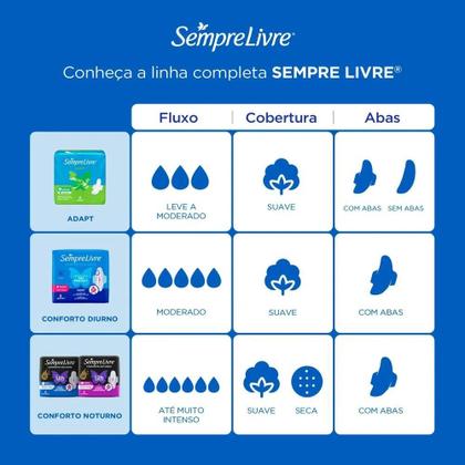 Imagem de Absorvente Conforto Noturno Suave Com Abas Pacote Com 32 unidades Sempre Livre