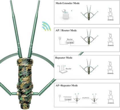 Imagem de Access Point Externo PoE AC1200 Greenwood Mesh