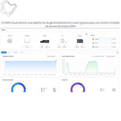 Imagem de Access Point Grandstream Gwn7660 Wifi 6 802.11ax Mu-mimo