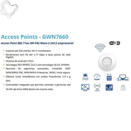 Imagem de Access Point Grandstream Gwn7660 Wifi 6 802.11ax Mu-mimo