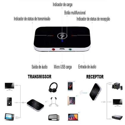 Imagem de Adaptador Bluetooth 4.1 2 Em 1 Receptor Transmissor Central