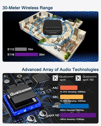 Imagem de Adaptador Bluetooth para RCA ELEVENKR para receptor estéreo