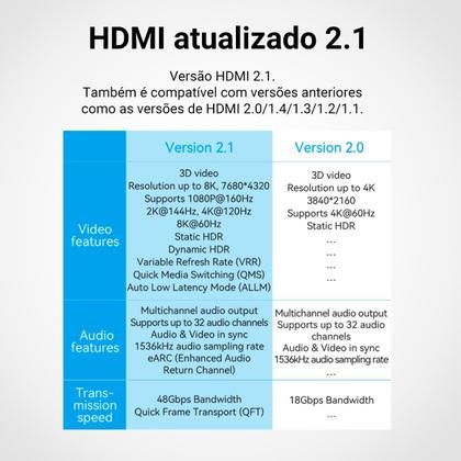 Imagem de Adaptador Emenda Femea Extensor Alongar Cabo Hdmi 8k Vention