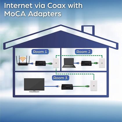 Imagem de Adaptador Ethernet sobre coaxial TRENDnet TMO-311C2K (pacote com 2)